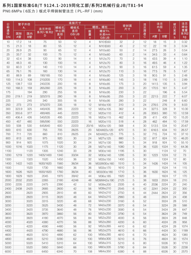 法兰标准表(6压力)